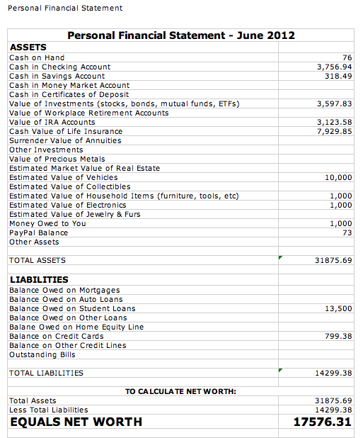 What Is Personal Financial Statements