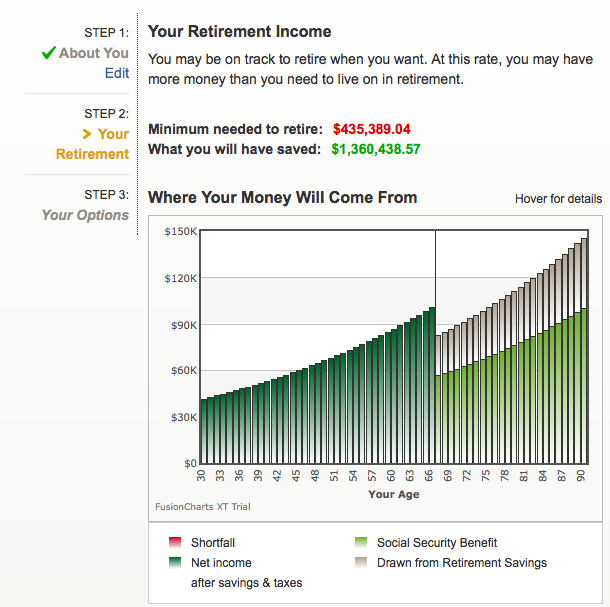 What's Your Number? Retirement Planning 101 brokeGIRLrich