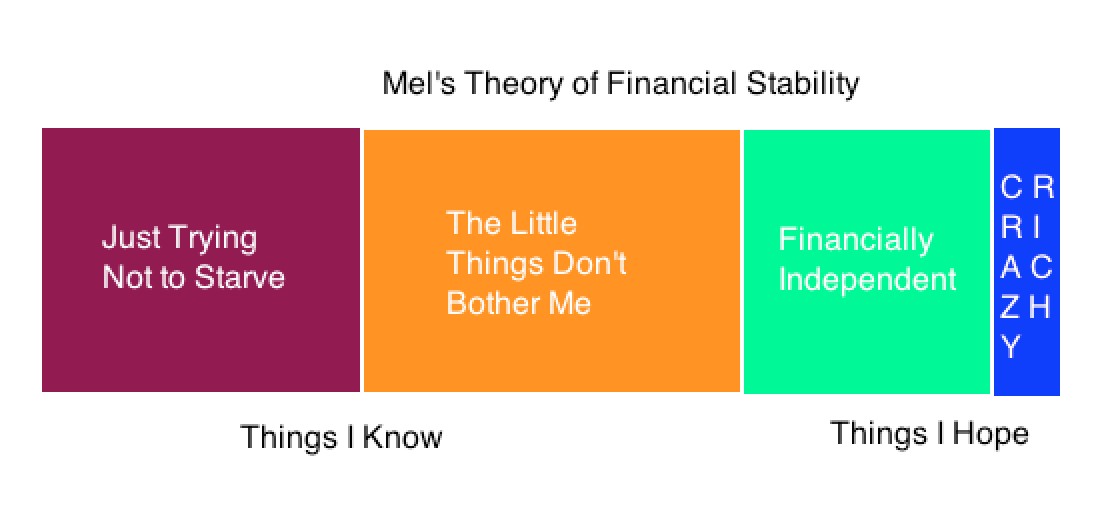 theory-of-financial-stability-brokegirlrich