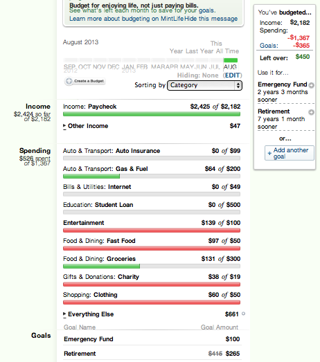 Mint.com Budget