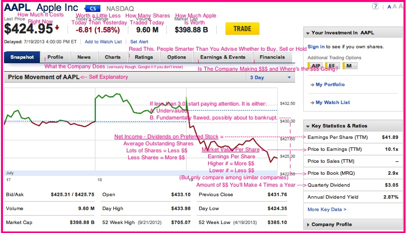 How to Read Stock Info