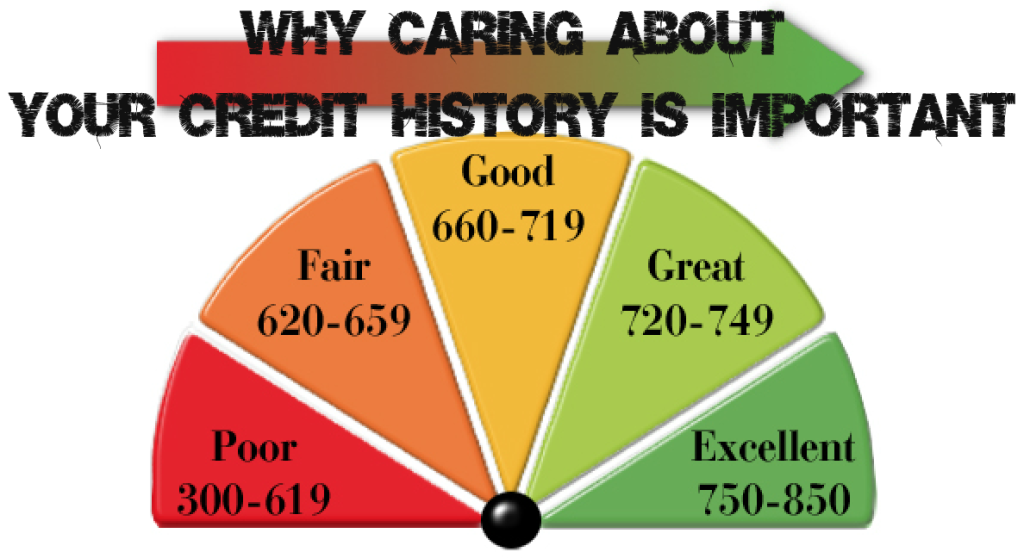 Why Caring about Your Credit History is Important