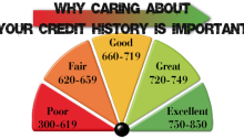 Why Caring about Your Credit History is Important