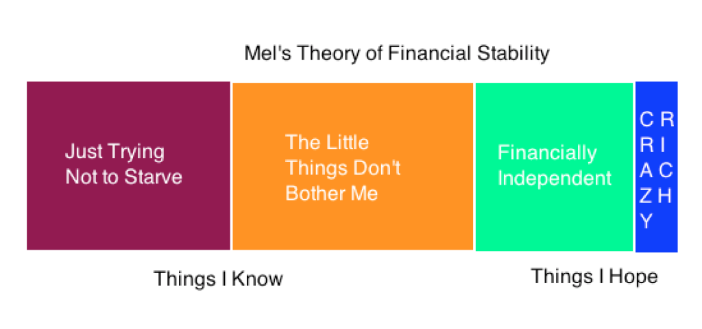 Theory of Financial Stability - A Visualization