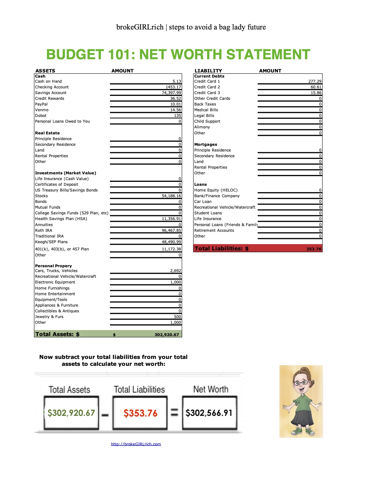 Net Worth: March 2021