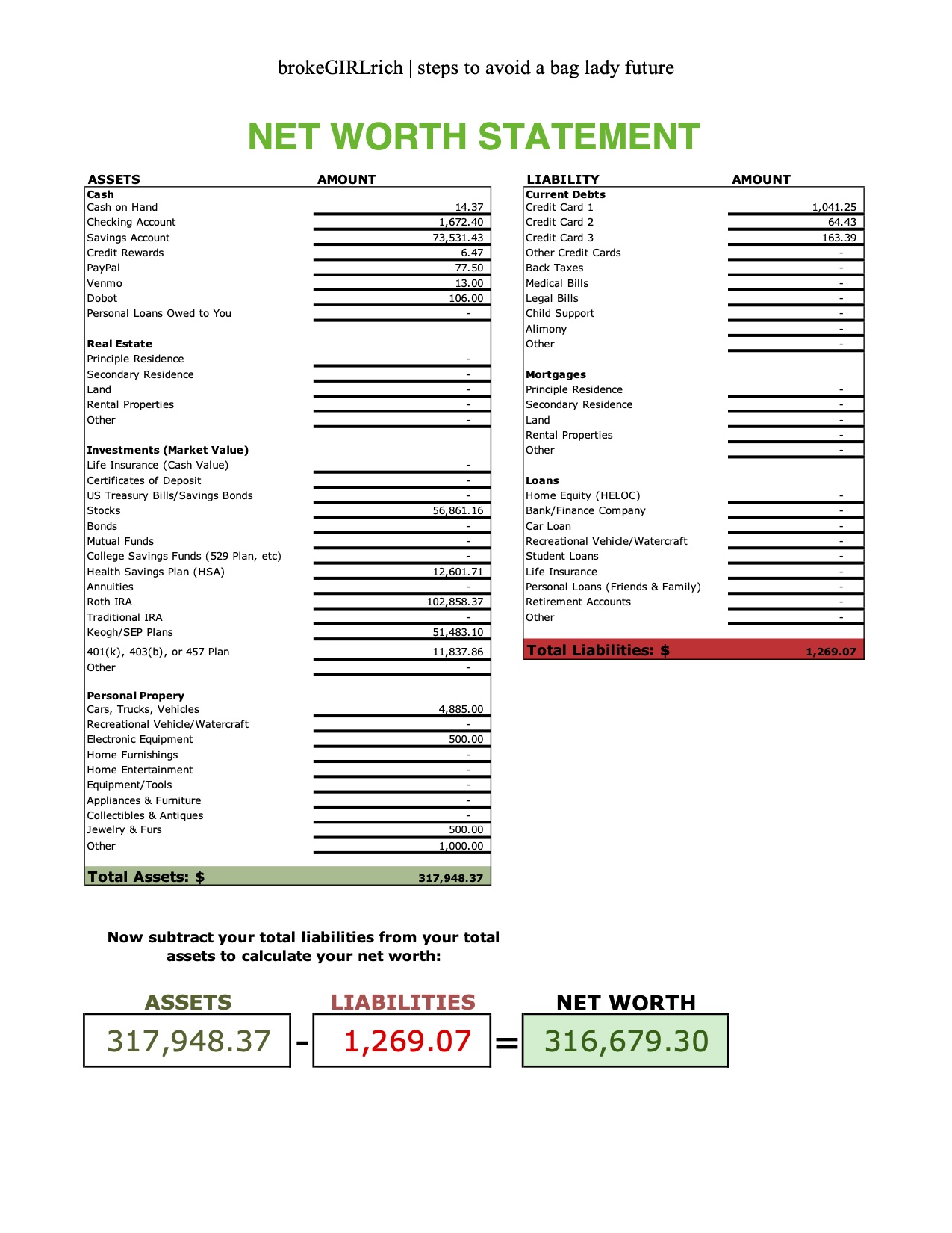 Net Worth: May 2021