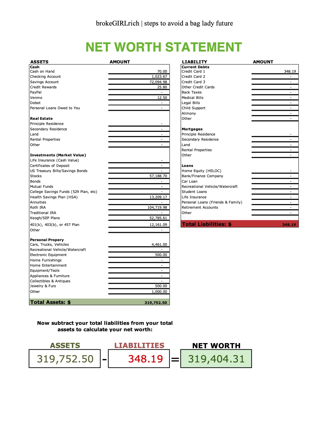 Net Worth Statement: June 2021