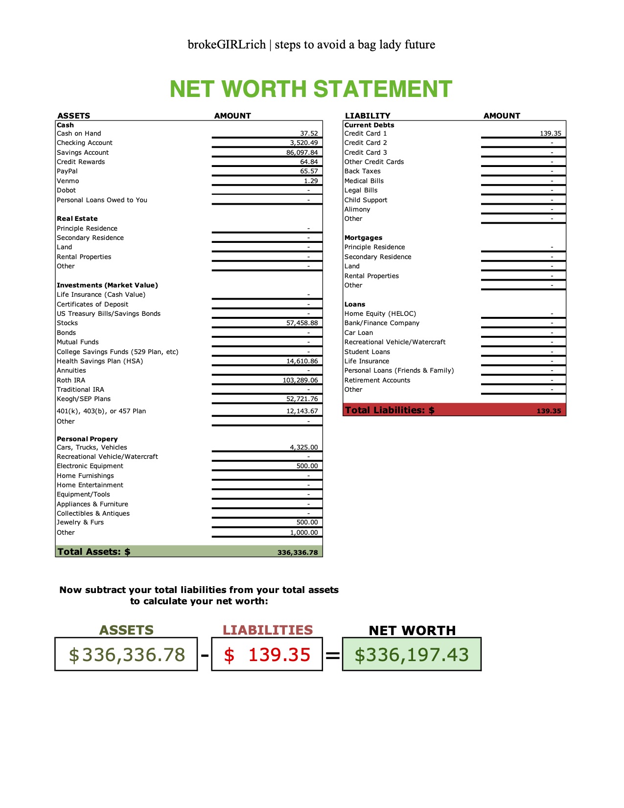 Net Worth Statement: September 2021