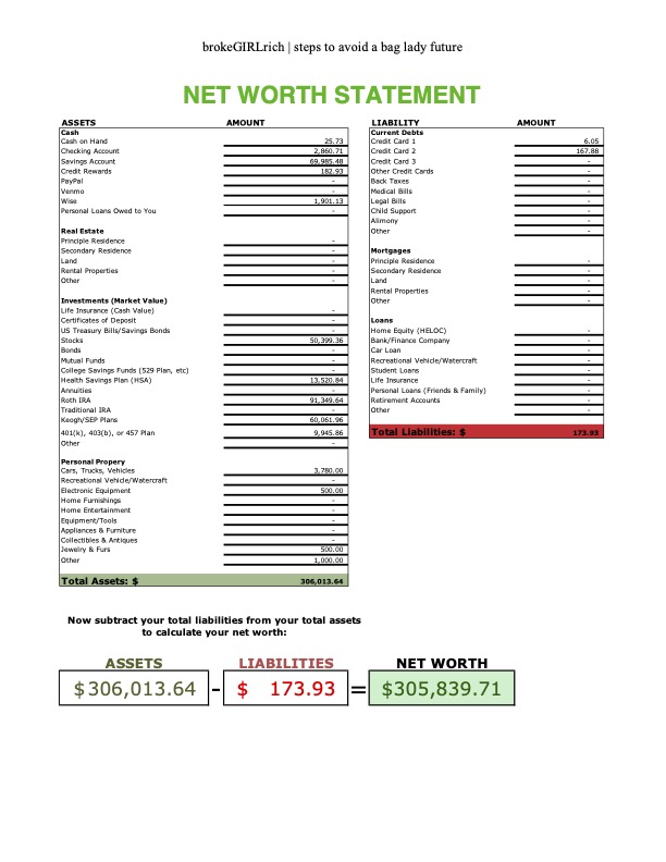 Net Worth: June 2022