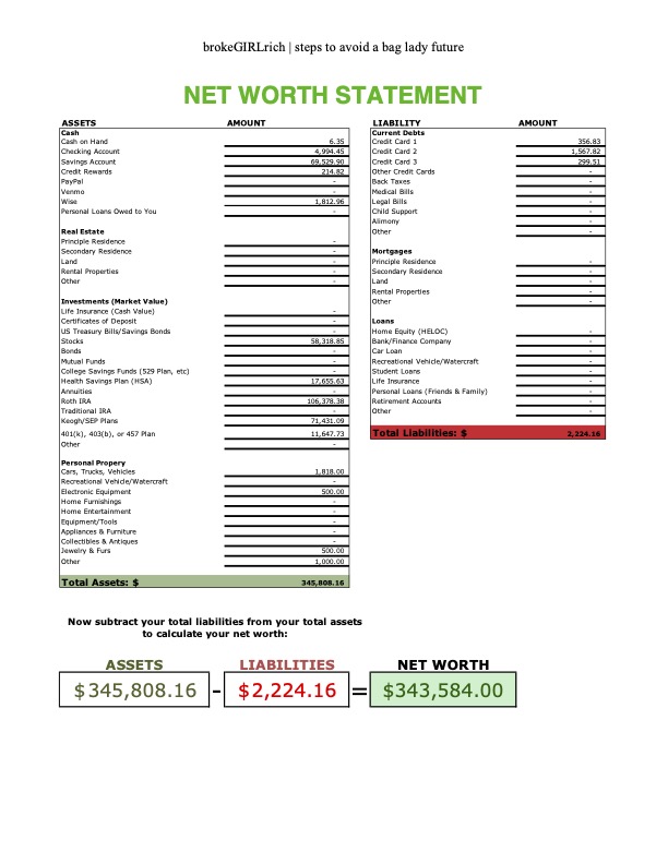 Net Worth: June 2023