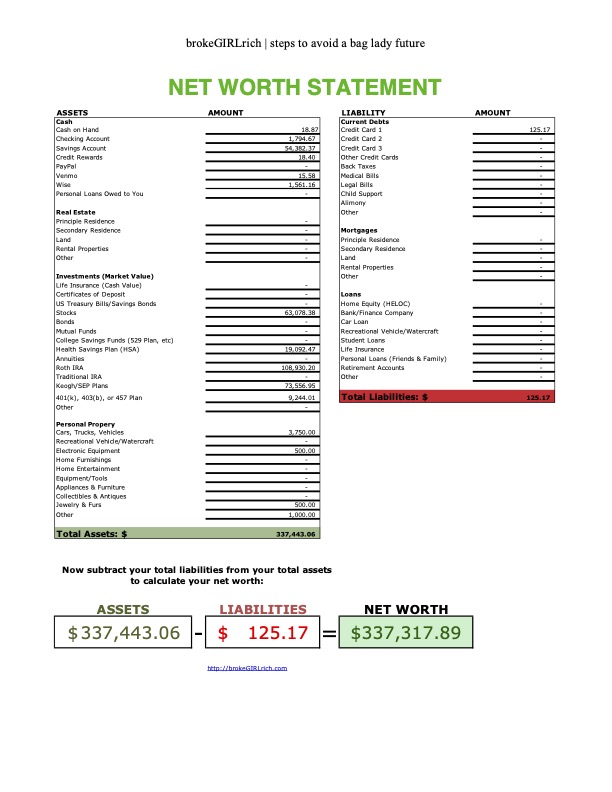 Net Worth: November 2023