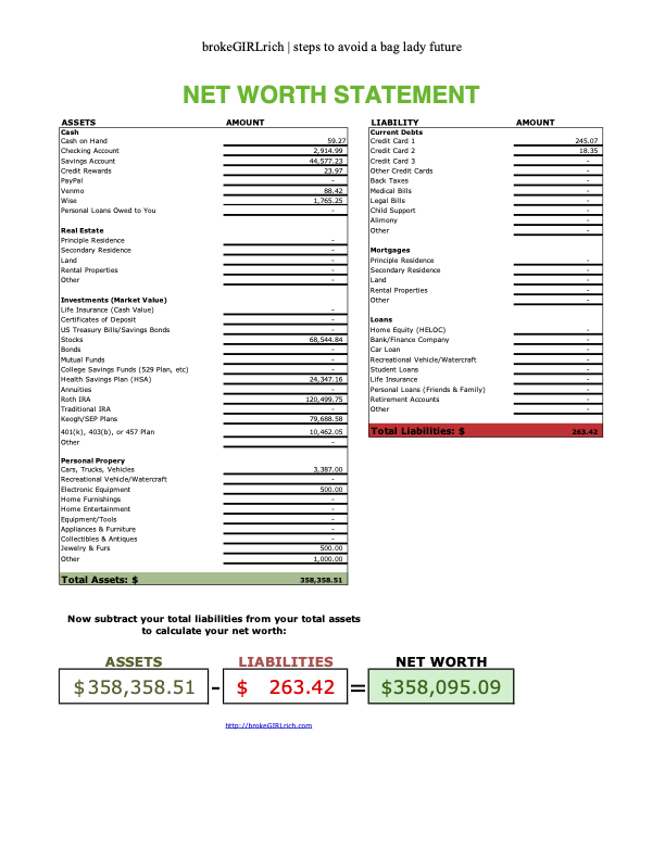 Net Worth: January 2024